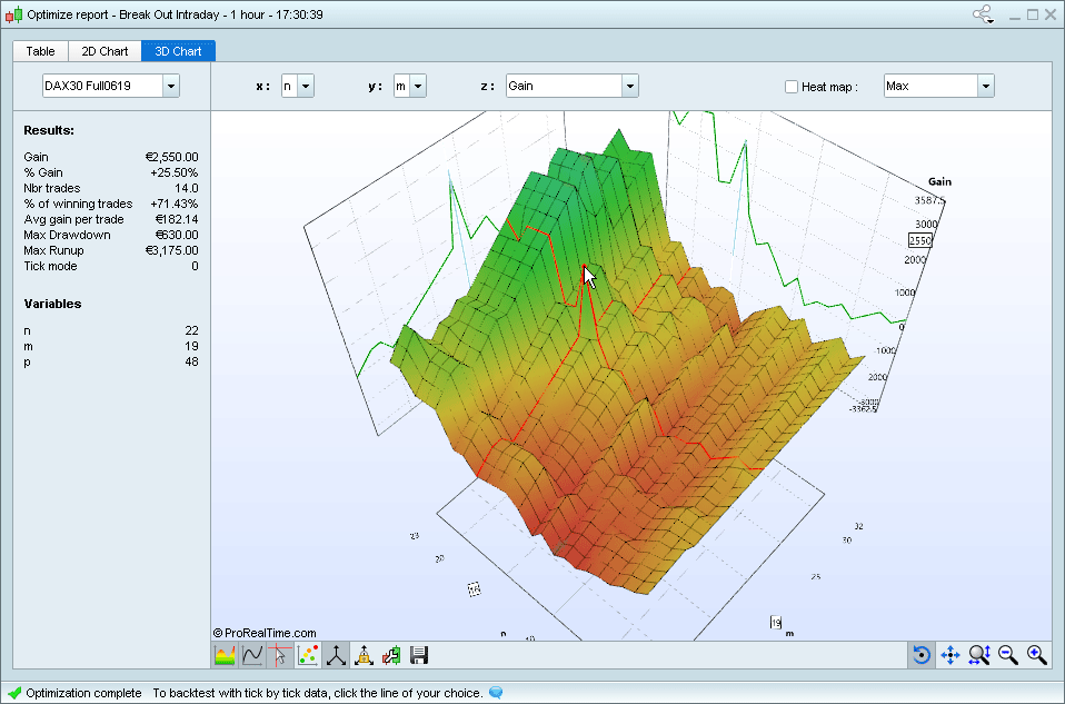 New features of ProRealTime v11.1