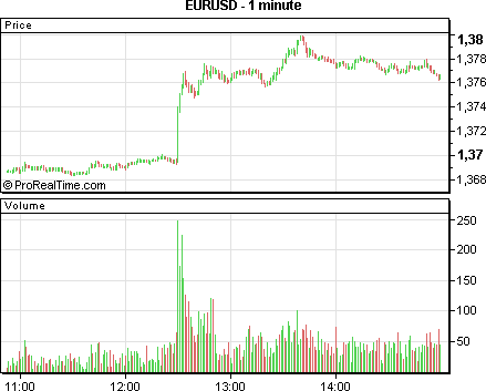  Forex traders to include the element of Tick Volume in their analysis