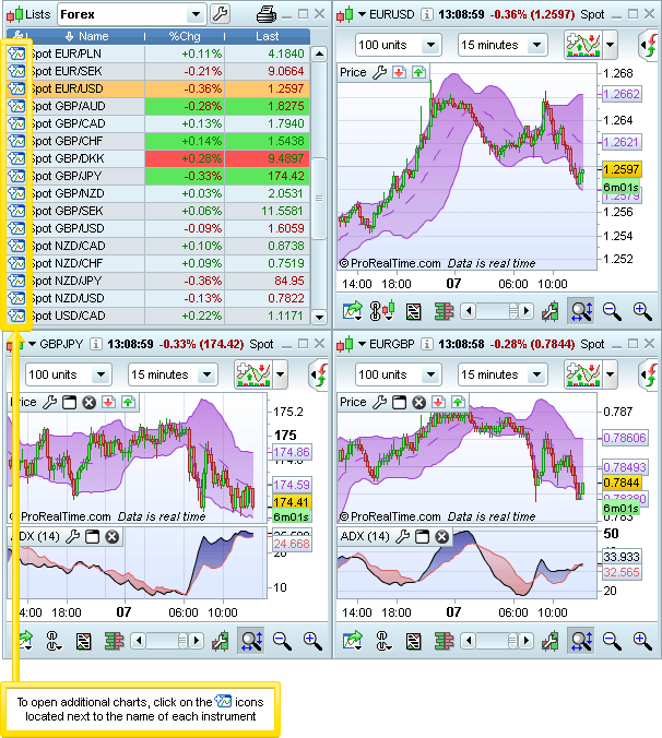 Open Chart