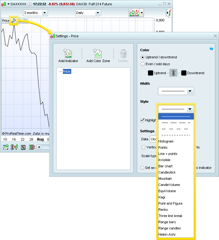 Three Line Break Chart Software