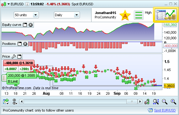 Cac Live Chart