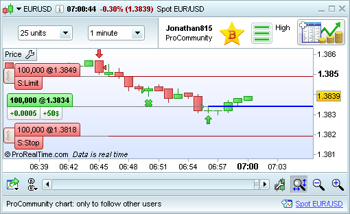 Live Trading Charts