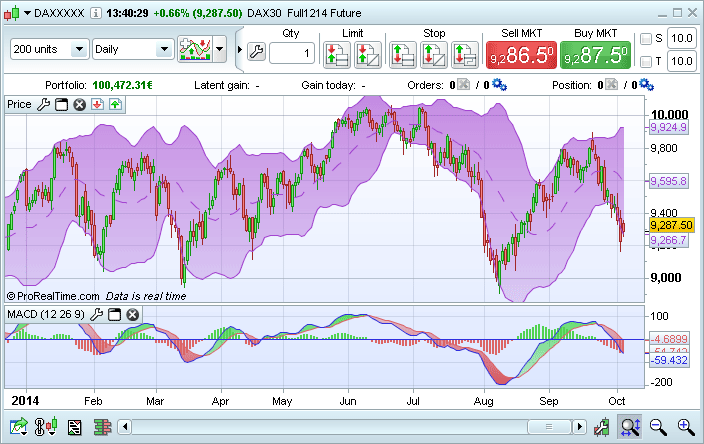 Ig Pro Real Time Charts