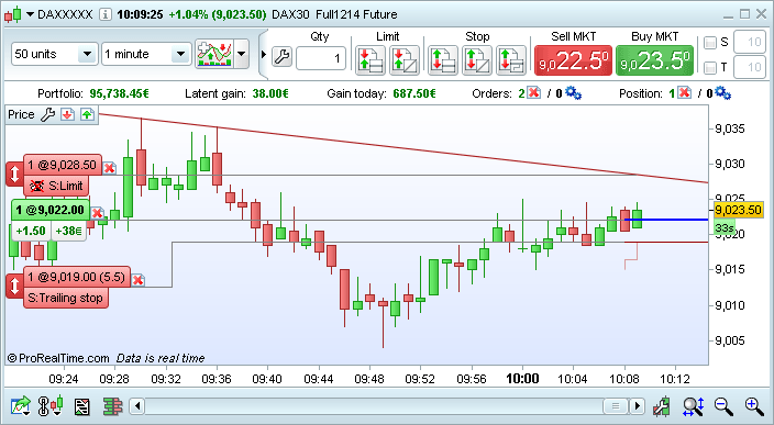 Ig Pro Real Time Charts