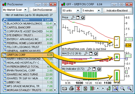 Forex Candlestick Pattern Scanner High Yield Forex Trading - 