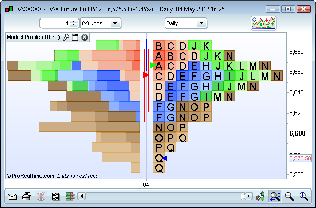 Market Profile Charts