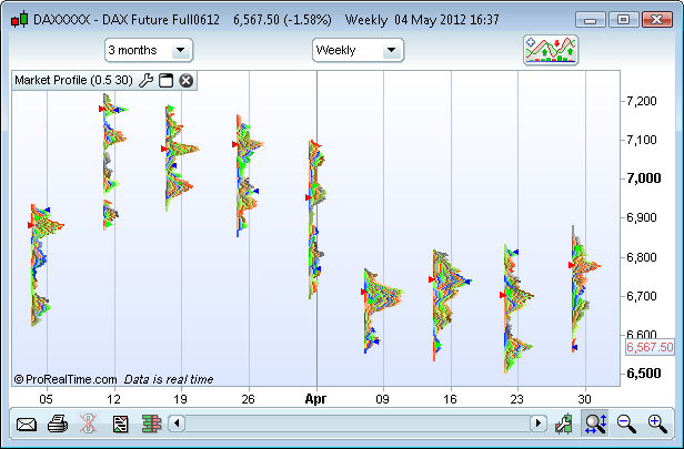 Nifty Market Profile Charts