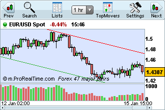 Real Time Charting Software