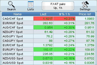 Ig Pro Real Time Charts