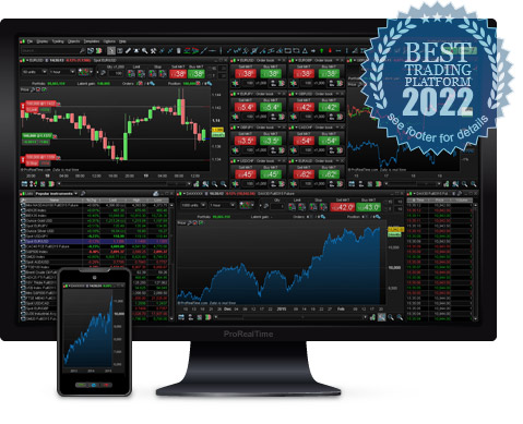 Free Forex Charting Software For Mac