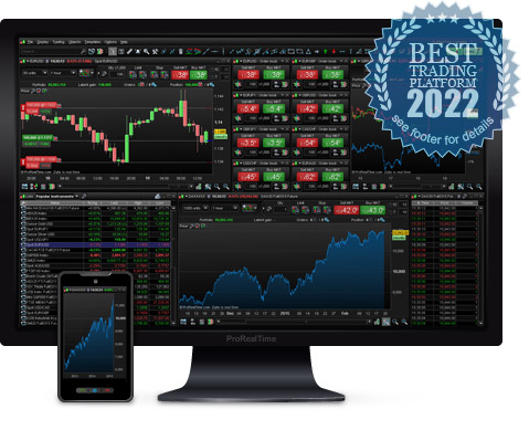 Forex Charts For Mac