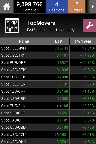 top movers screen