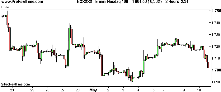 Candlestick Tick Chart Mt4