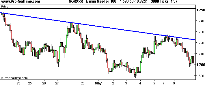 Forex Tick Chart Trading