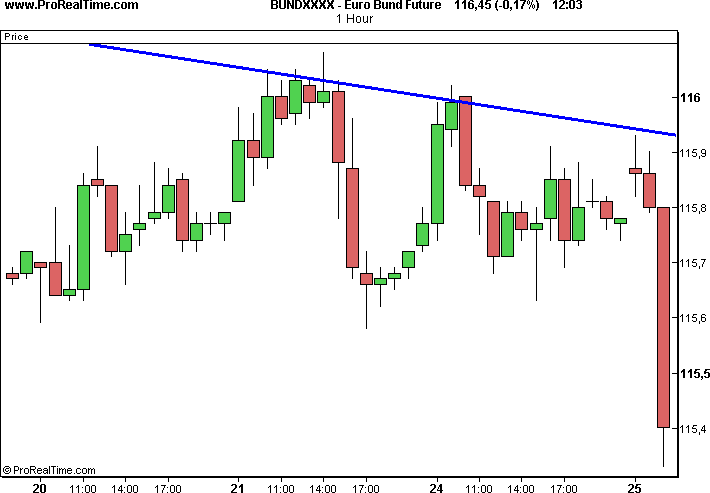 Bund Live Chart