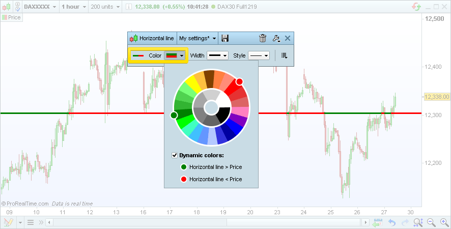 Líneas de color basadas en el precio o en los indicadores