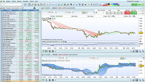 Ig Pro Real Time Charts