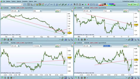 Ig Pro Real Time Charts