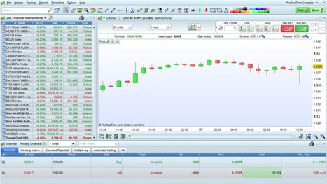 Trading et passage d'ordres