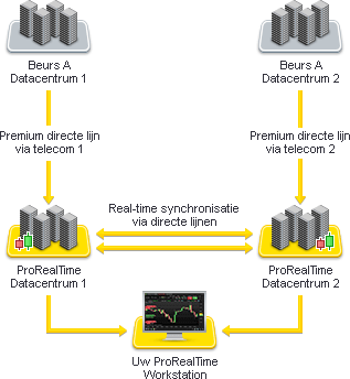 Netwerk Diagram